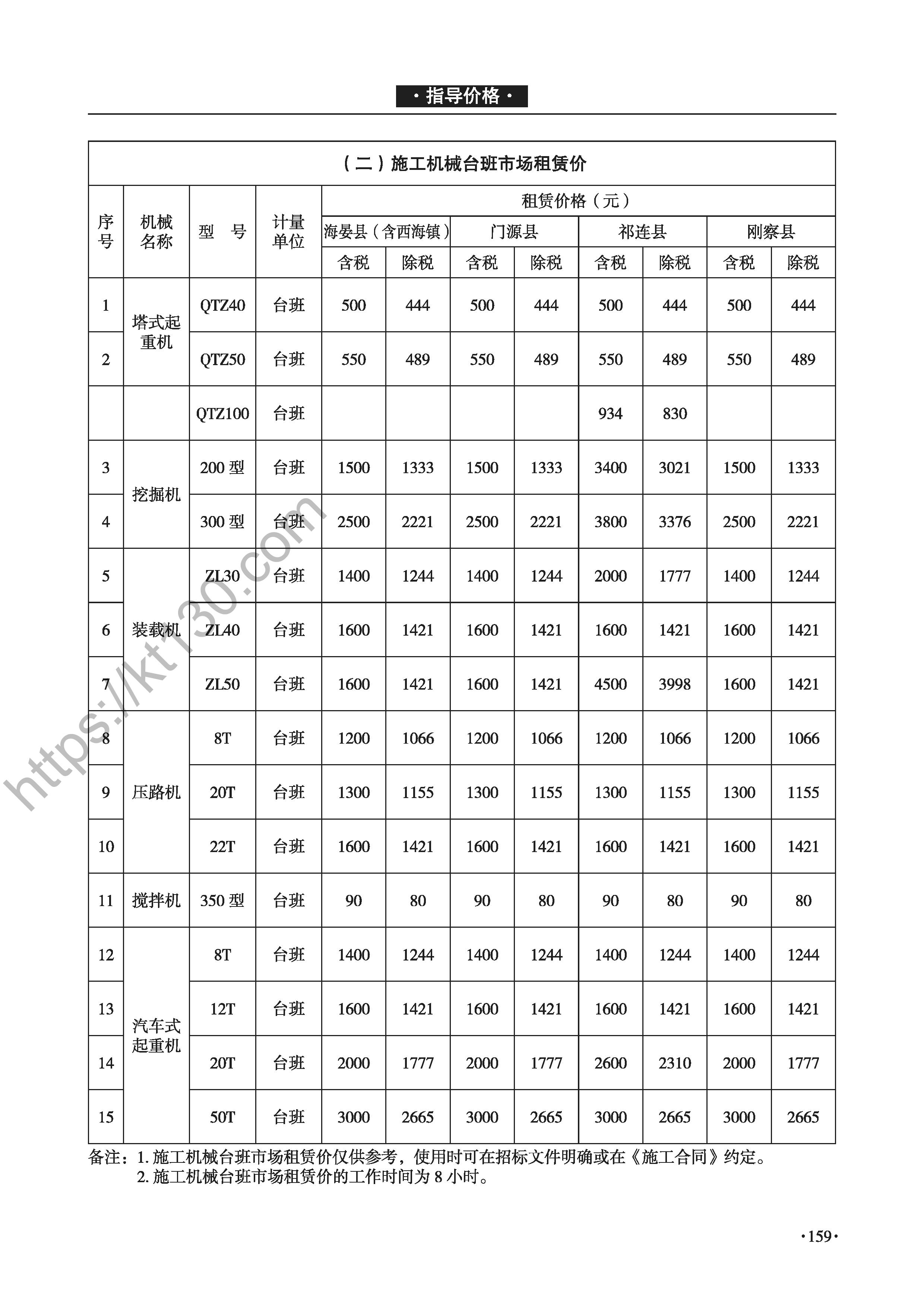青海省2022年7-8月建筑材料价_人工费_47375